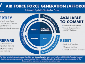 Airmen to see changes in deployment cycles with AFFORGEN